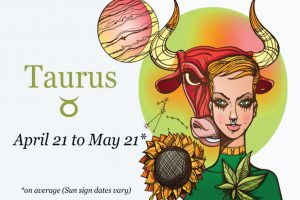 Fears According to Your Horoscope and How to Counter Them | HerGamut