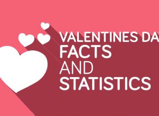 Top 19 Powerful And Interesting Valentine’s Day Facts Which We Must Know Valentines-day-facts01