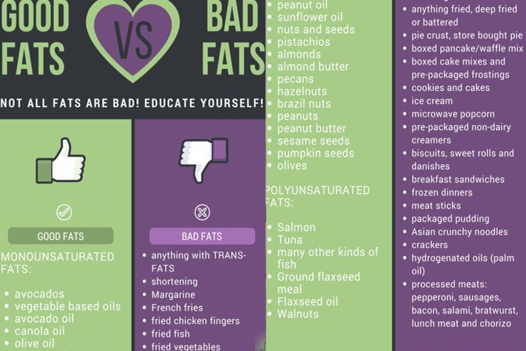 Not all fats are bad