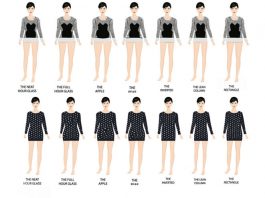 8 Types Of Body Shapes And How To Dress It Up – Take Pride In It! different body types