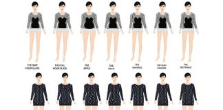 8 Types Of Body Shapes And How To Dress It Up – Take Pride In It! different body types