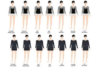 8 Types Of Body Shapes And How To Dress It Up – Take Pride In It! different body types