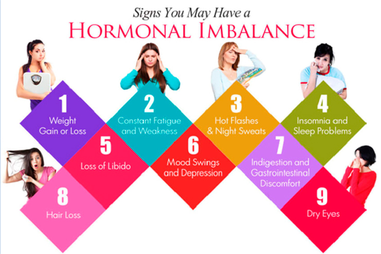 Dangers-Of-Hormonal-Imbalan